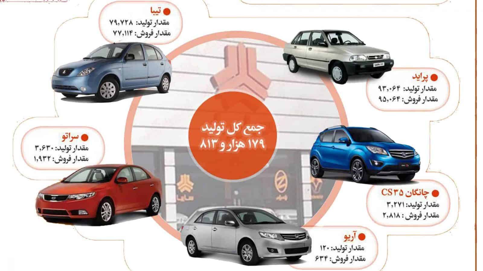 تحلیل بنیادی