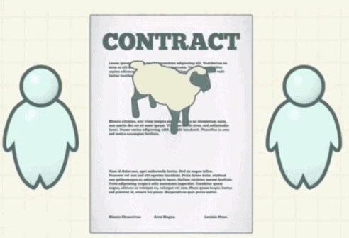 future contracts بازار مشتقه