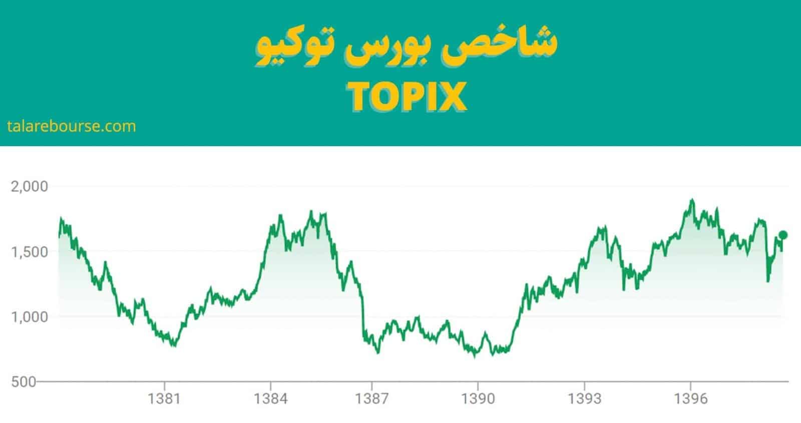 topix مدیریت زمان