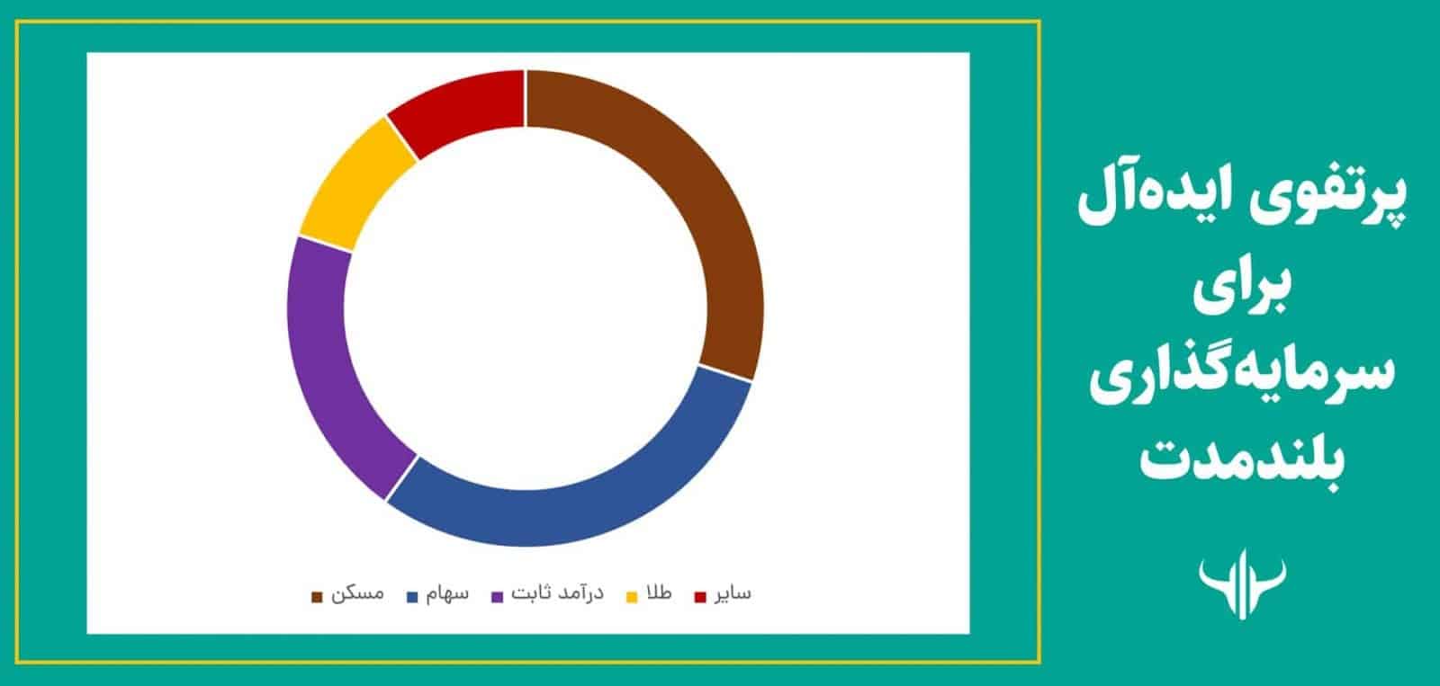ایدهآل پرتفوی ایدهآل بورسی