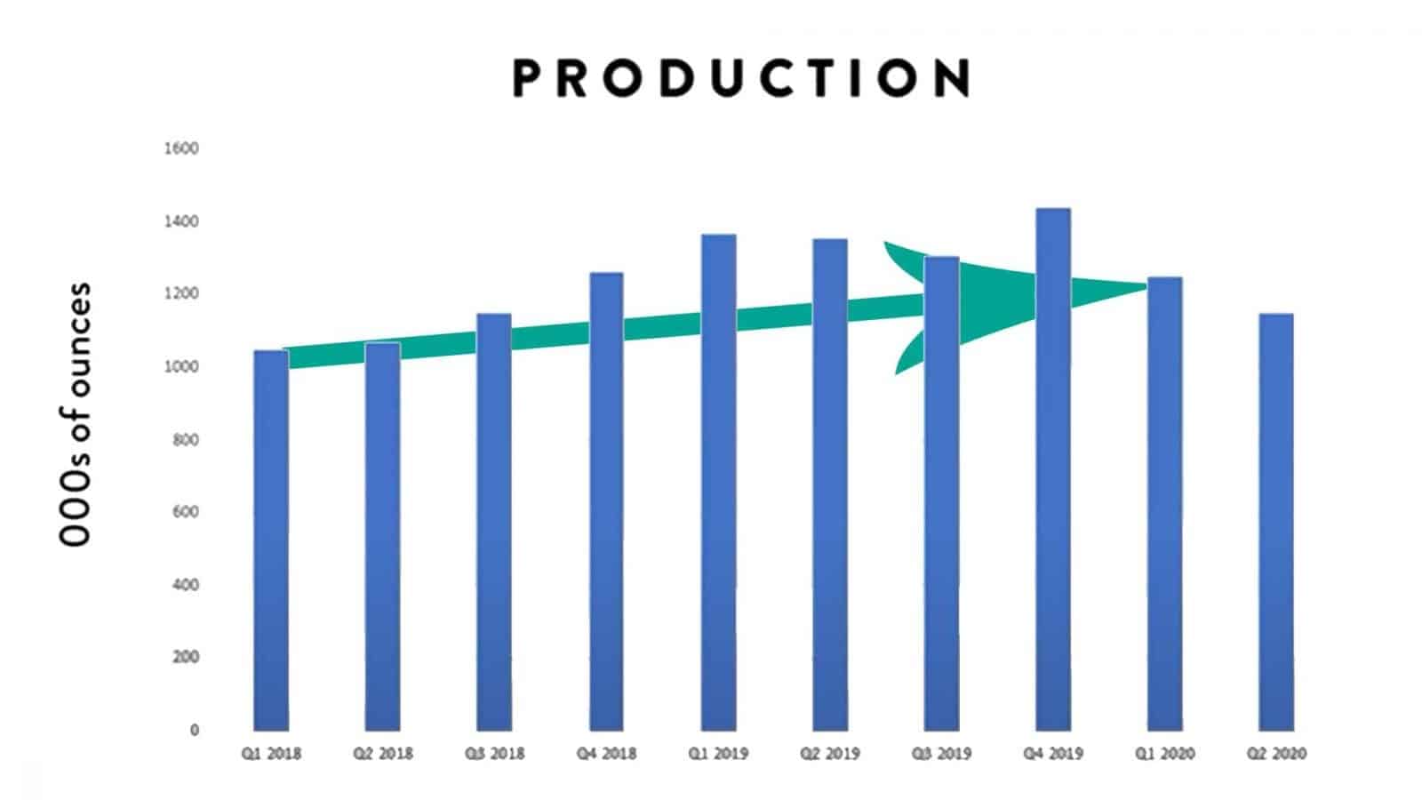 میزان تولید بریک گلد