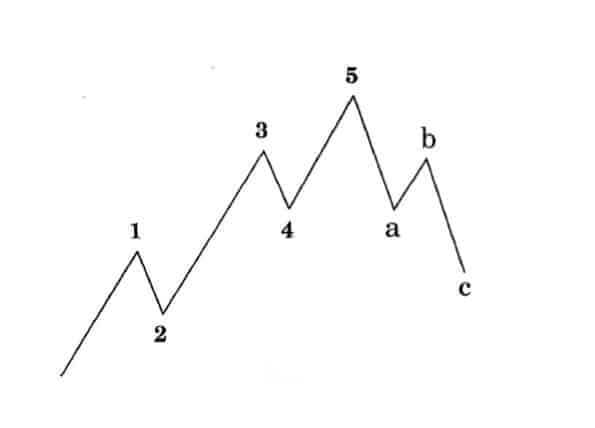 1 امواج الیوت