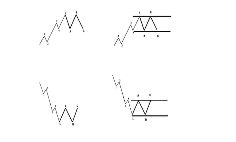 10 امواج الیوت