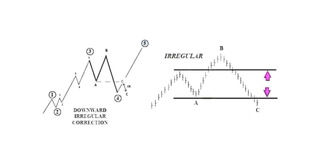 11 امواج الیوت