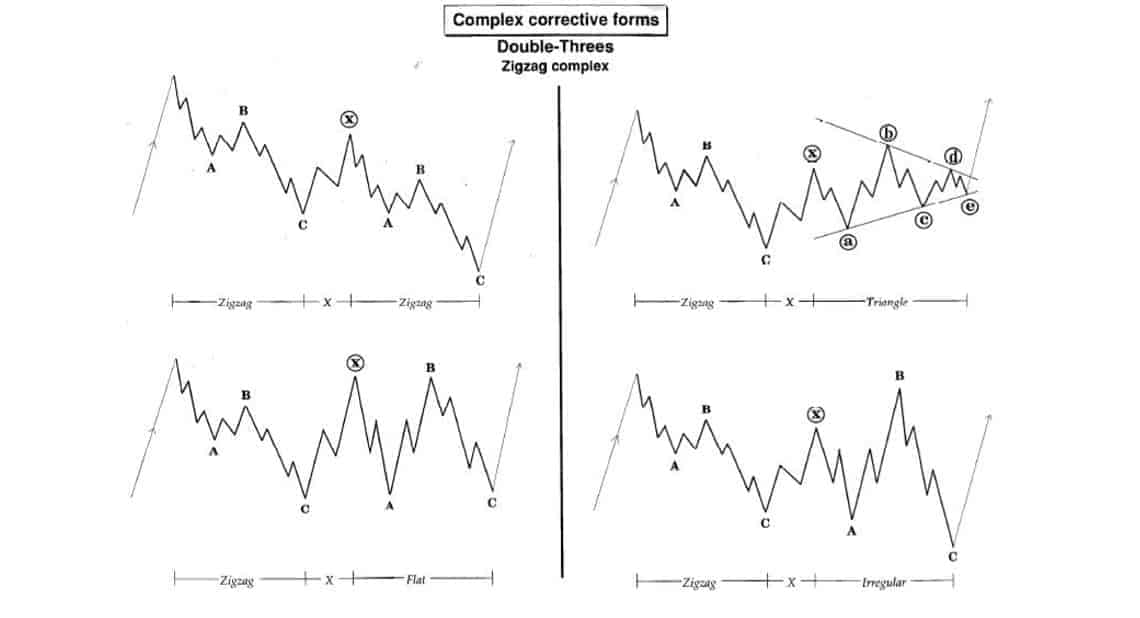 13 امواج الیوت