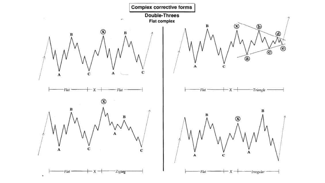 14 امواج الیوت