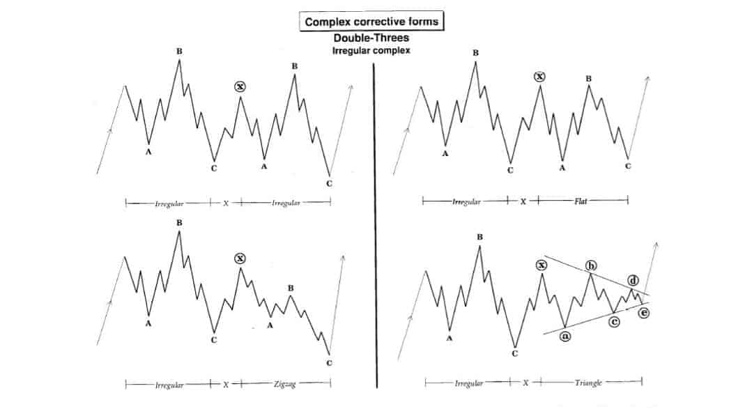 15 امواج الیوت
