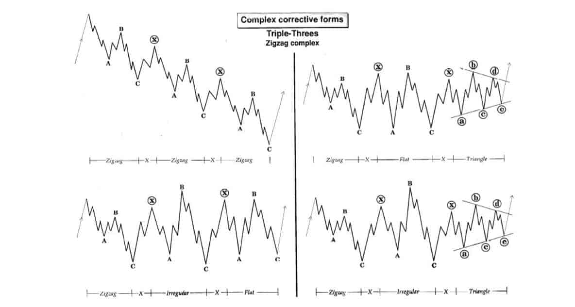 16 امواج الیوت