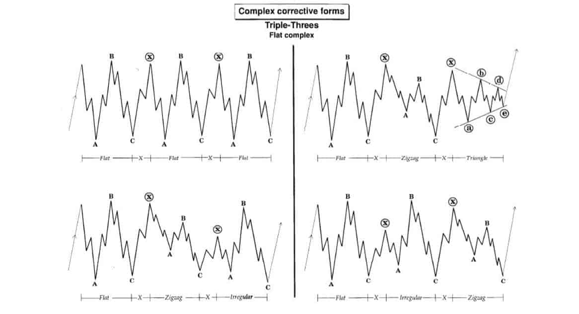 17 امواج الیوت