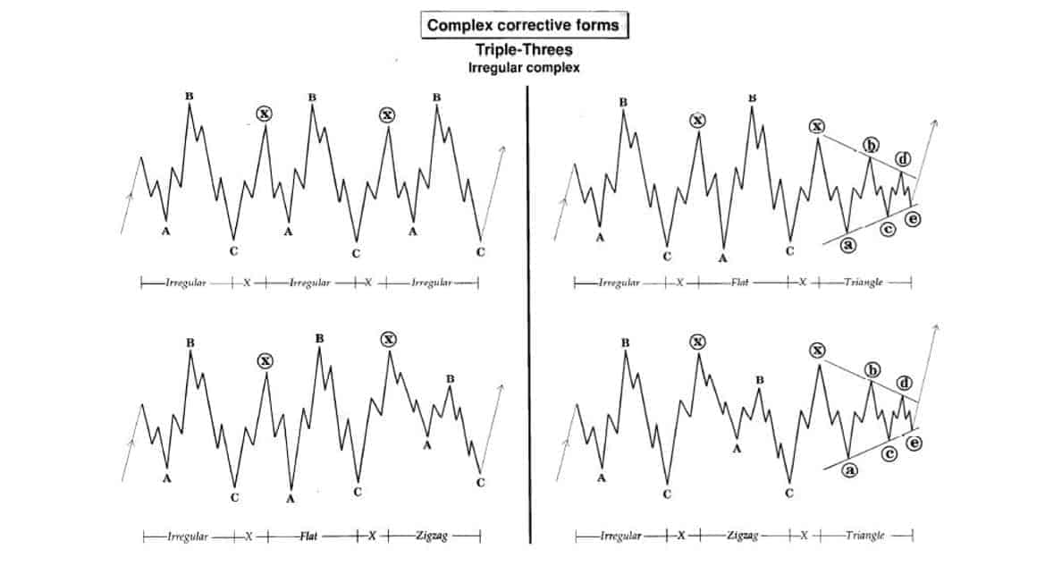 18 امواج الیوت