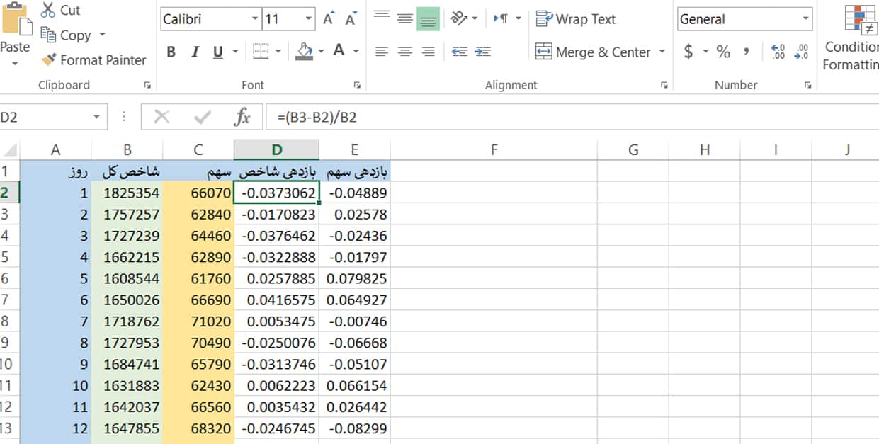 22 ضریب بتا سهم
