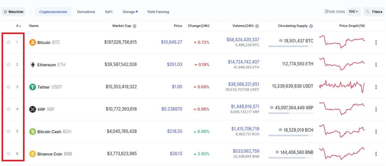 انتخاب کوین