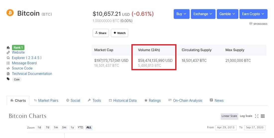 انتخاب کوین