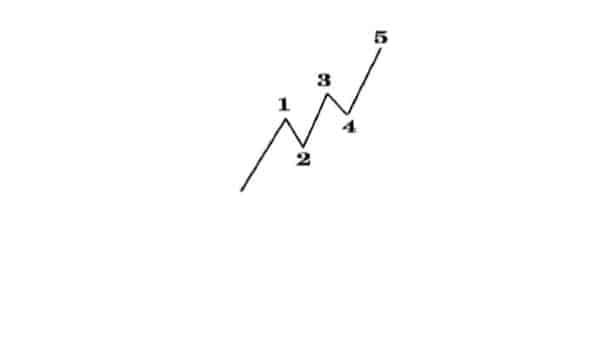 4 امواج الیوت