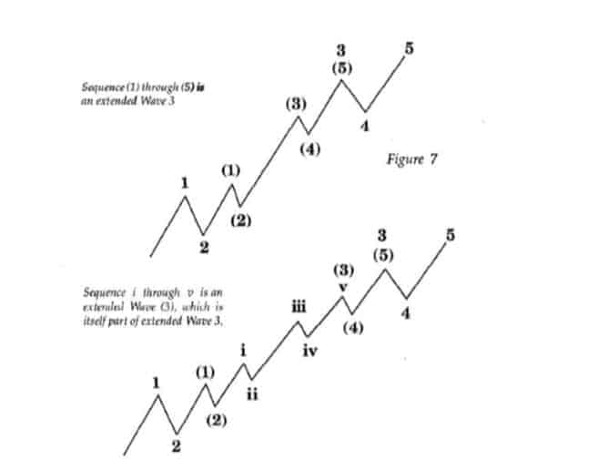 6 امواج الیوت