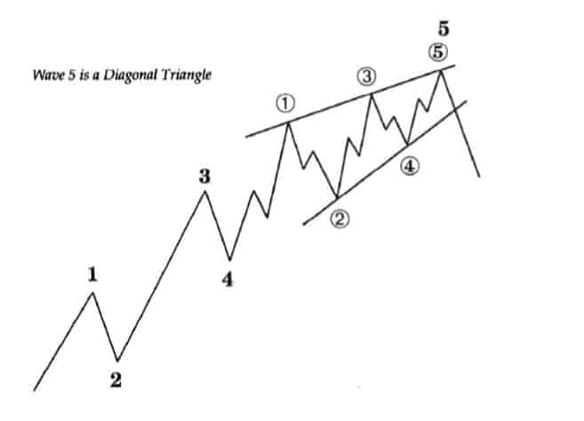 7 امواج الیوت
