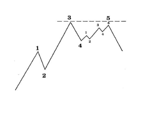 8 امواج الیوت