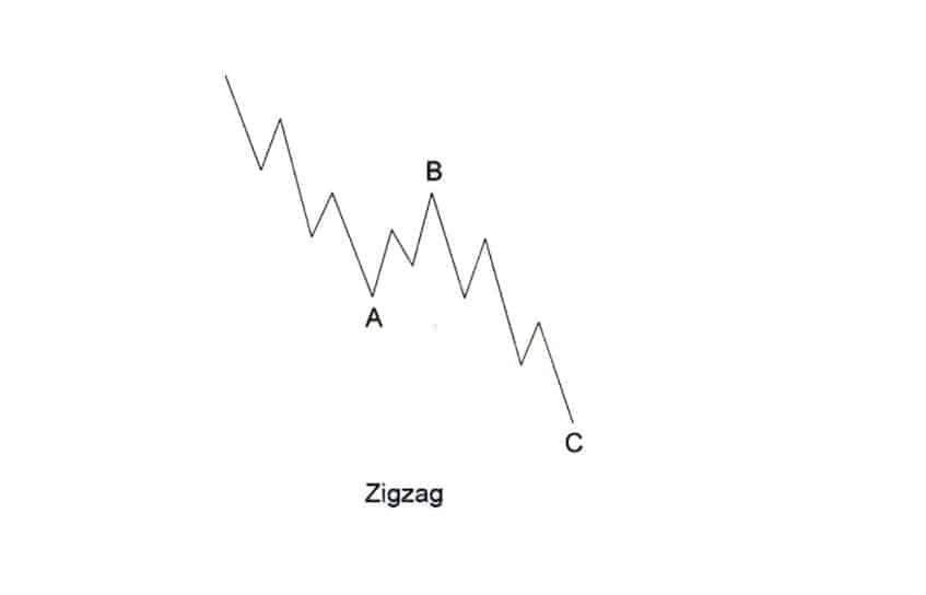 9 امواج الیوت