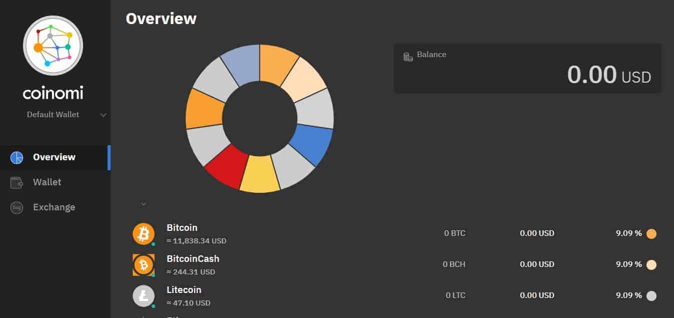 کیف پول کوینومی