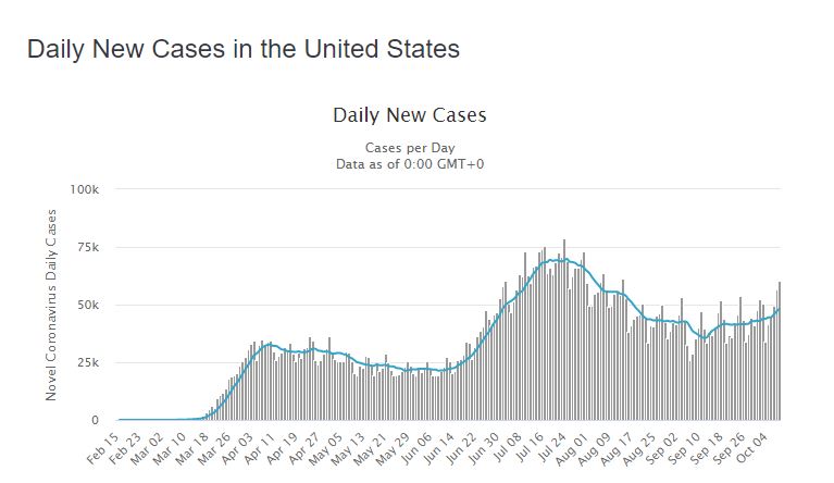 covid-19 بازارهای جهانی