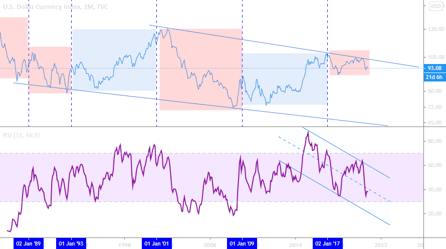 dxy انتخابات ریاست جمهوری آمریکا