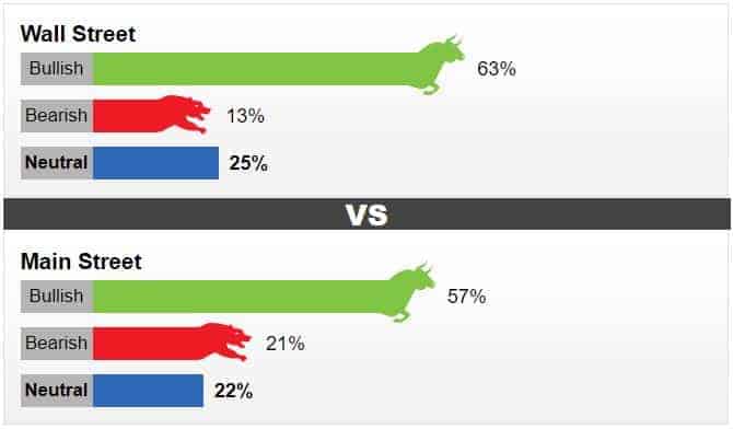 kitco بازارهای جهانی