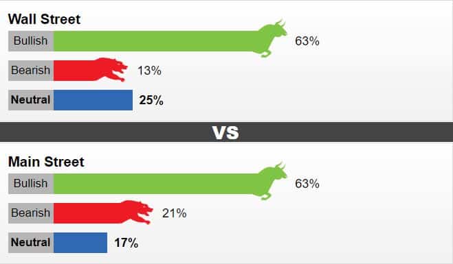 kitco بازارهای جهانی