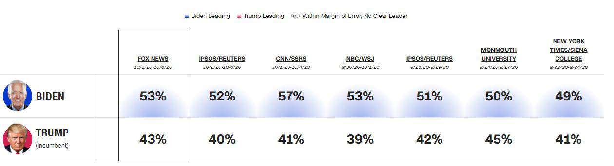 us election poll انتخابات ریاست جمهوری آمریکا