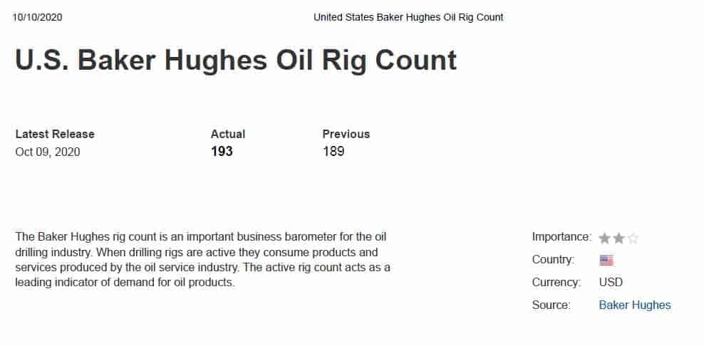 wti بازارهای جهانی