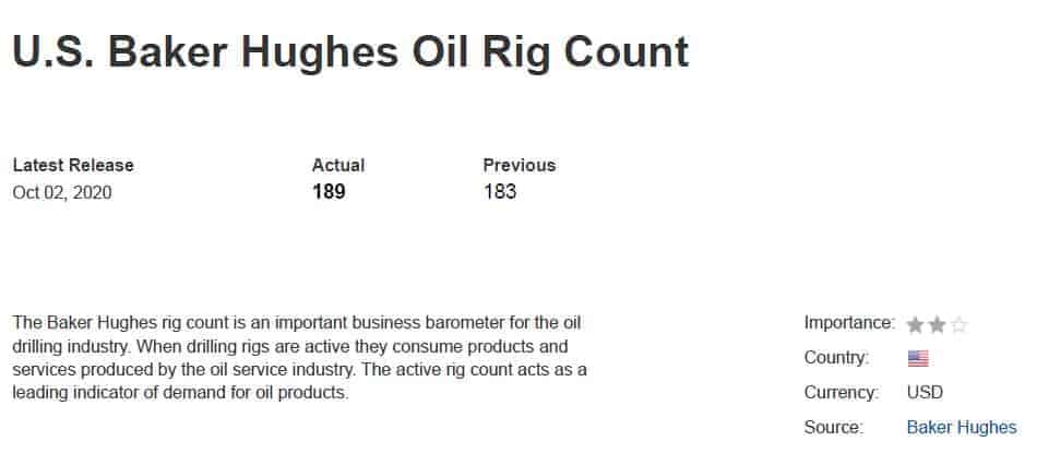 wti بازارهای جهانی