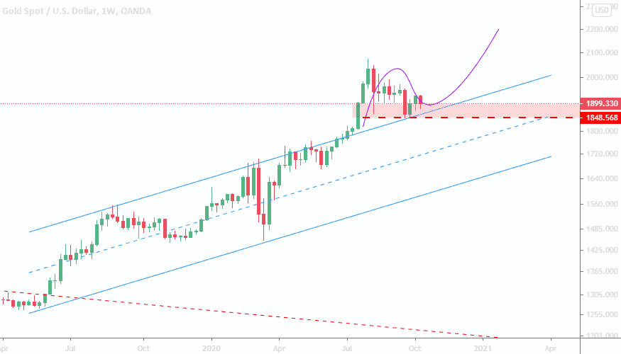 xauusd بازارهای جهانی