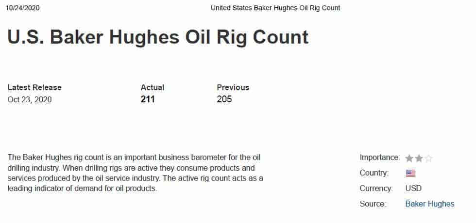 بیکرهیوز بازارهای جهانی