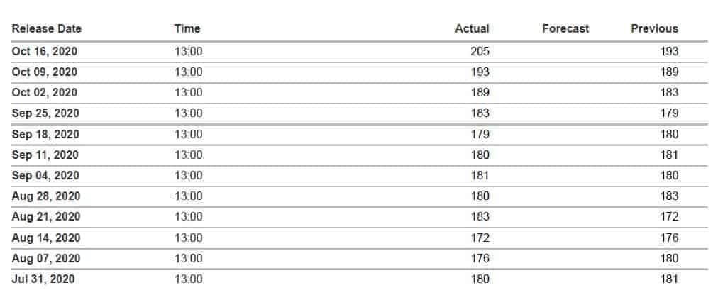 بیکرهیوز2 بازارهای جهانی
