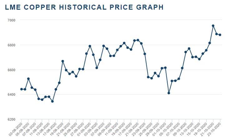 مس بازارهای جهانی