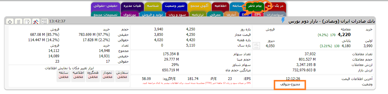 ممنوع متوقف وضعیت نماد