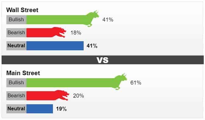 نظرسنجی هفتگی کیتکو بازارهای جهانی