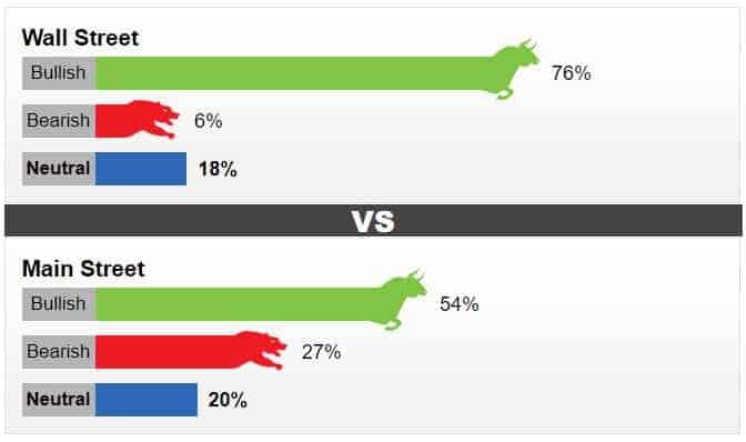 کیتکو بازارهای جهانی