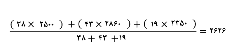 قیمت پایانی