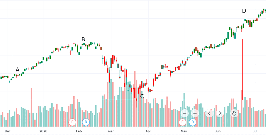 تغییرات سهم با وضعیت بنیادی مناسب در کوتاه‌مدت