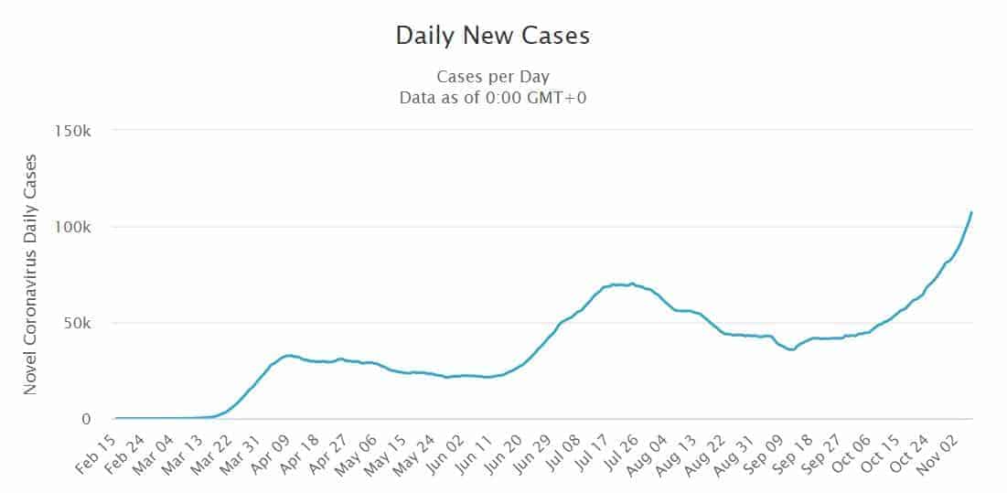 بازارهای جهانی