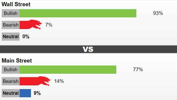 بازارهای جهانی