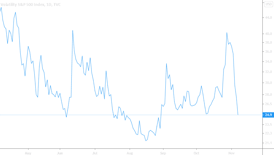 بازارهای جهانی