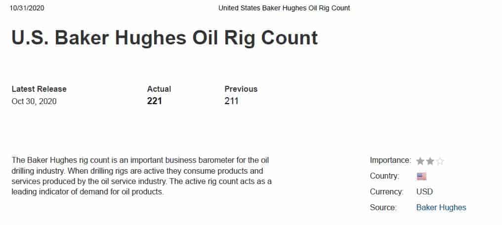 بیکر هیوز بازارهای جهانی