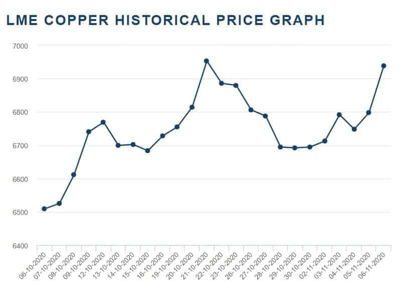 بازارهای جهانی