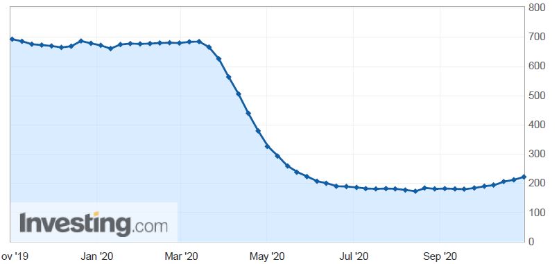 نمودار بیکر هیوز بازارهای جهانی