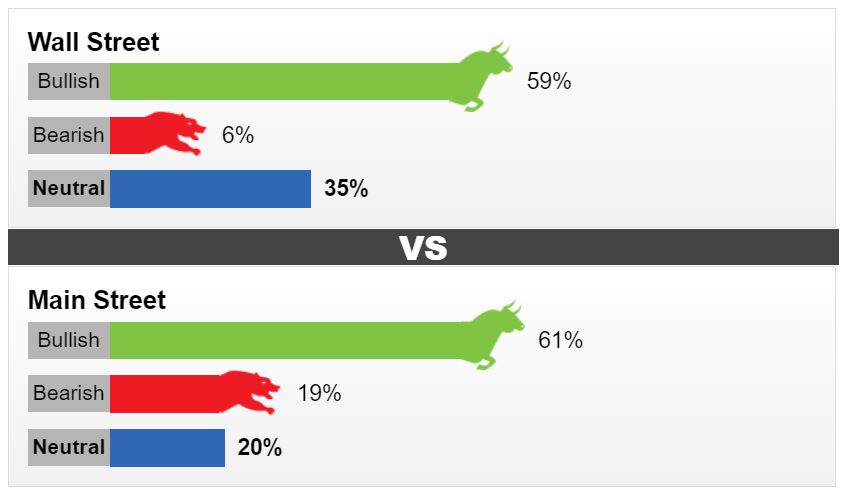 نظرسنجی هفتگی کیتکو