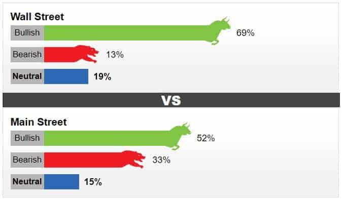 کیتکو بازارهای جهانی