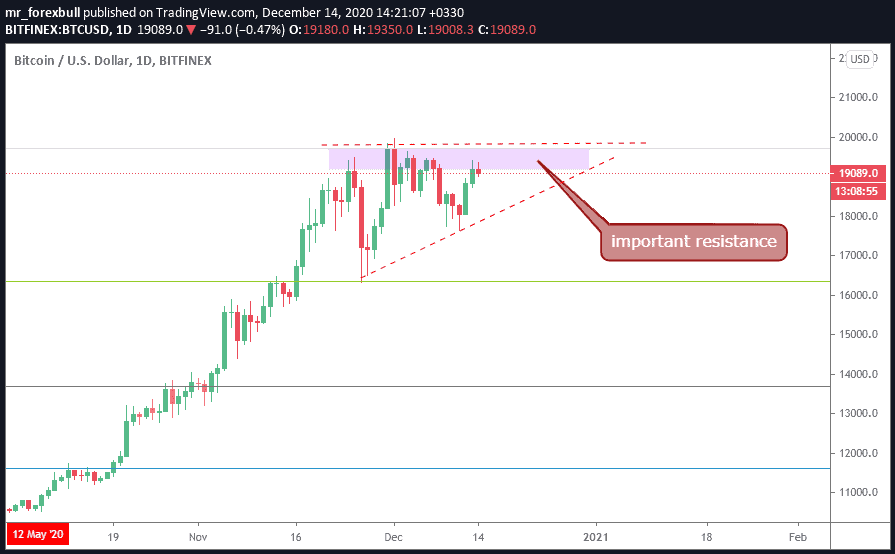 دیده‌بان بازارهای جهانی - دیده‌بان دسامبر 2020