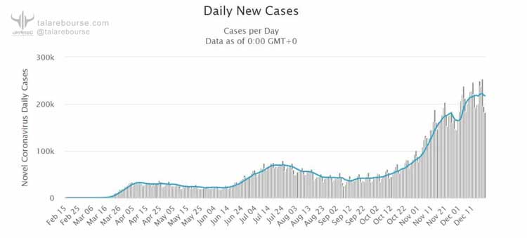 دیده‌بان بازارهای جهانی - دیده‌بان دسامبر 2020