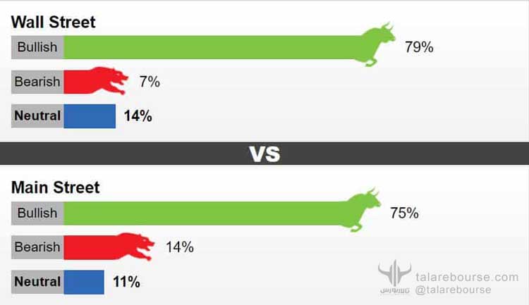 دیده‌بان بازارهای جهانی - دیده‌بان دسامبر 2020